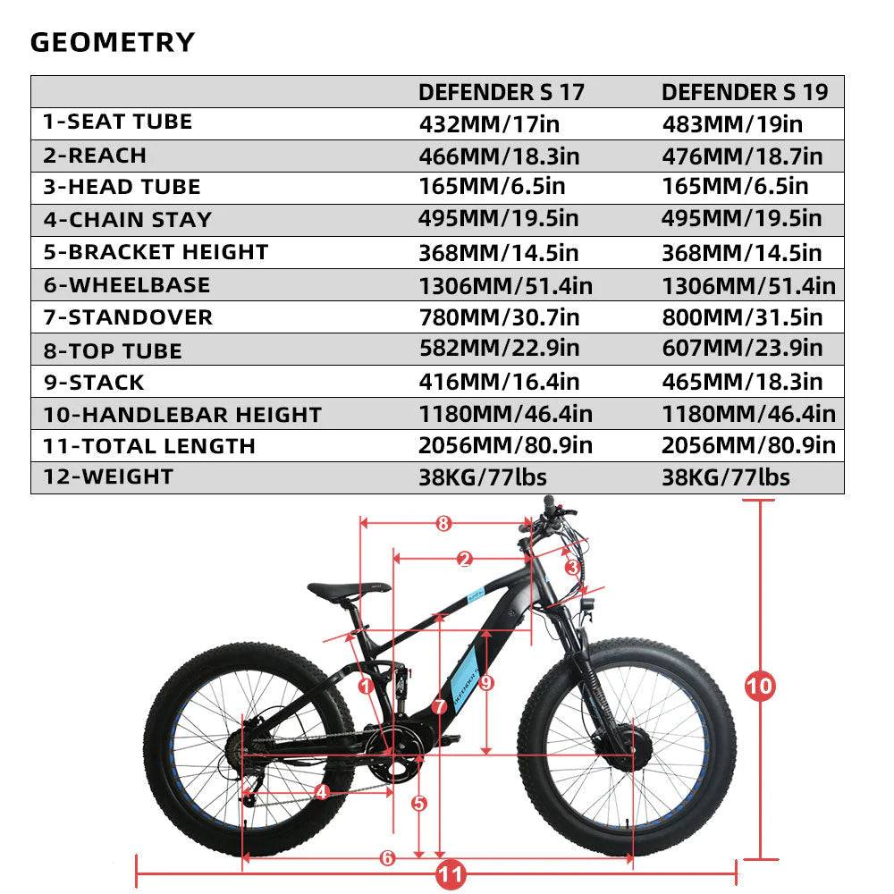 DEFENDER-S Fat Tire Electric Bike